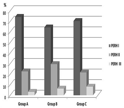 EEG Characteristics to Hyperventilation by Age and Sex in Patients With Various Neurological Disorders